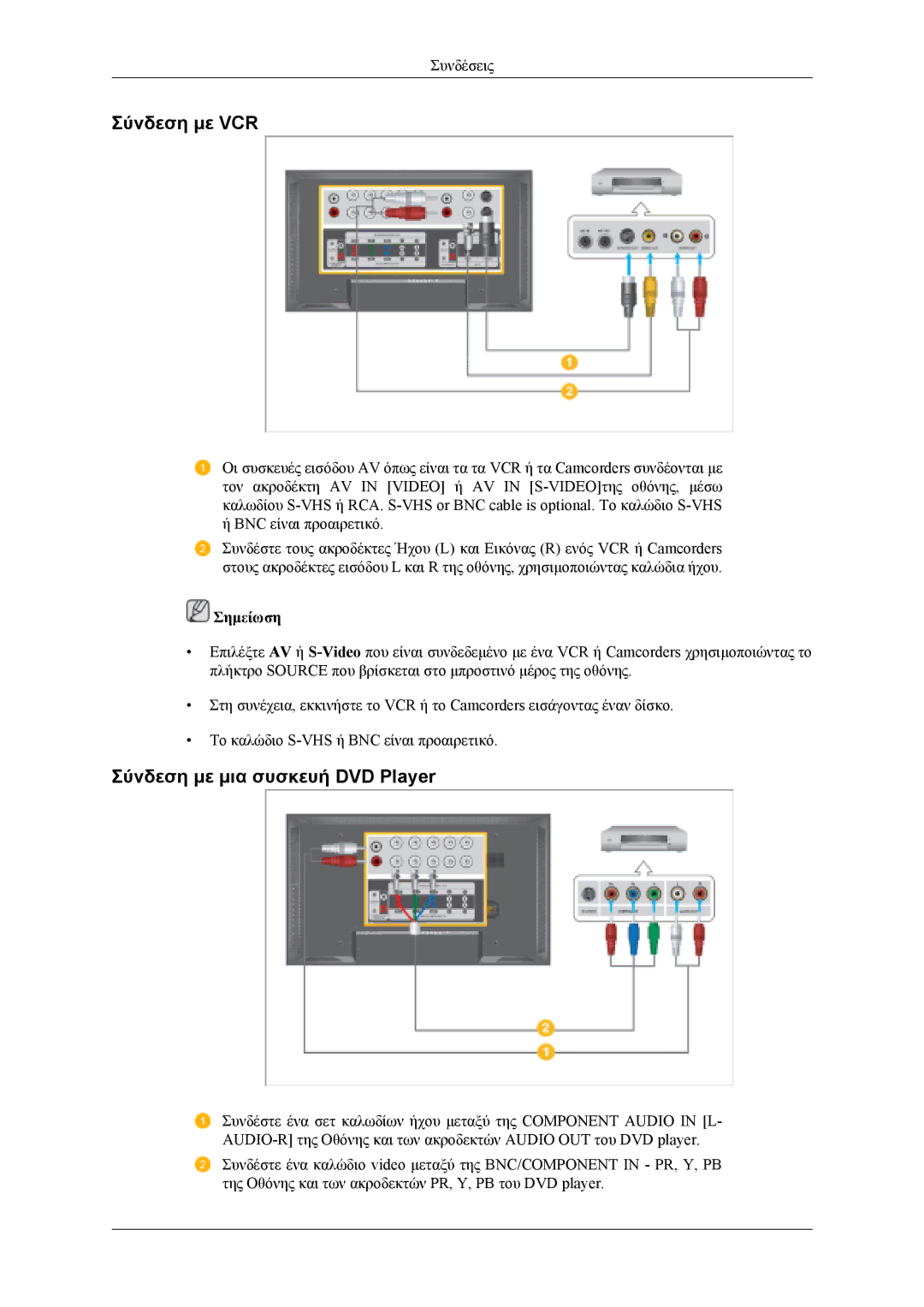 Samsung LH40MWTLBN/EN, LH46MWTLBN/EN, LH40MSTLBM/EN, LH46MSTLBB/EN manual Σύνδεση με VCR, Σύνδεση με μια συσκευή DVD Player 