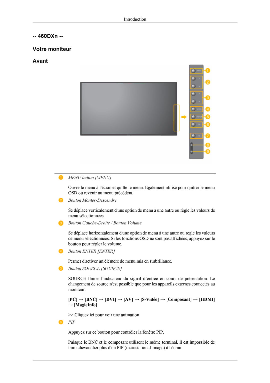 Samsung LH40MSPLBM/EN, LH46MWTLBN/EN, LH46MSPLBM/EN, LS46BPTNS/EDC, LH46MSTLBM/EN, LH40MSTLBM/EN 460DXn Votre moniteur Avant 