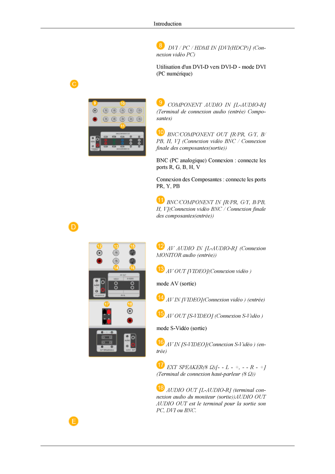 Samsung LH46MWTLBN/EN, LH46MSPLBM/EN, LS46BPTNS/EDC, LH46MSTLBM/EN manual DVI / PC / Hdmi in Dvihdcp Con- nexion vidéo PC 