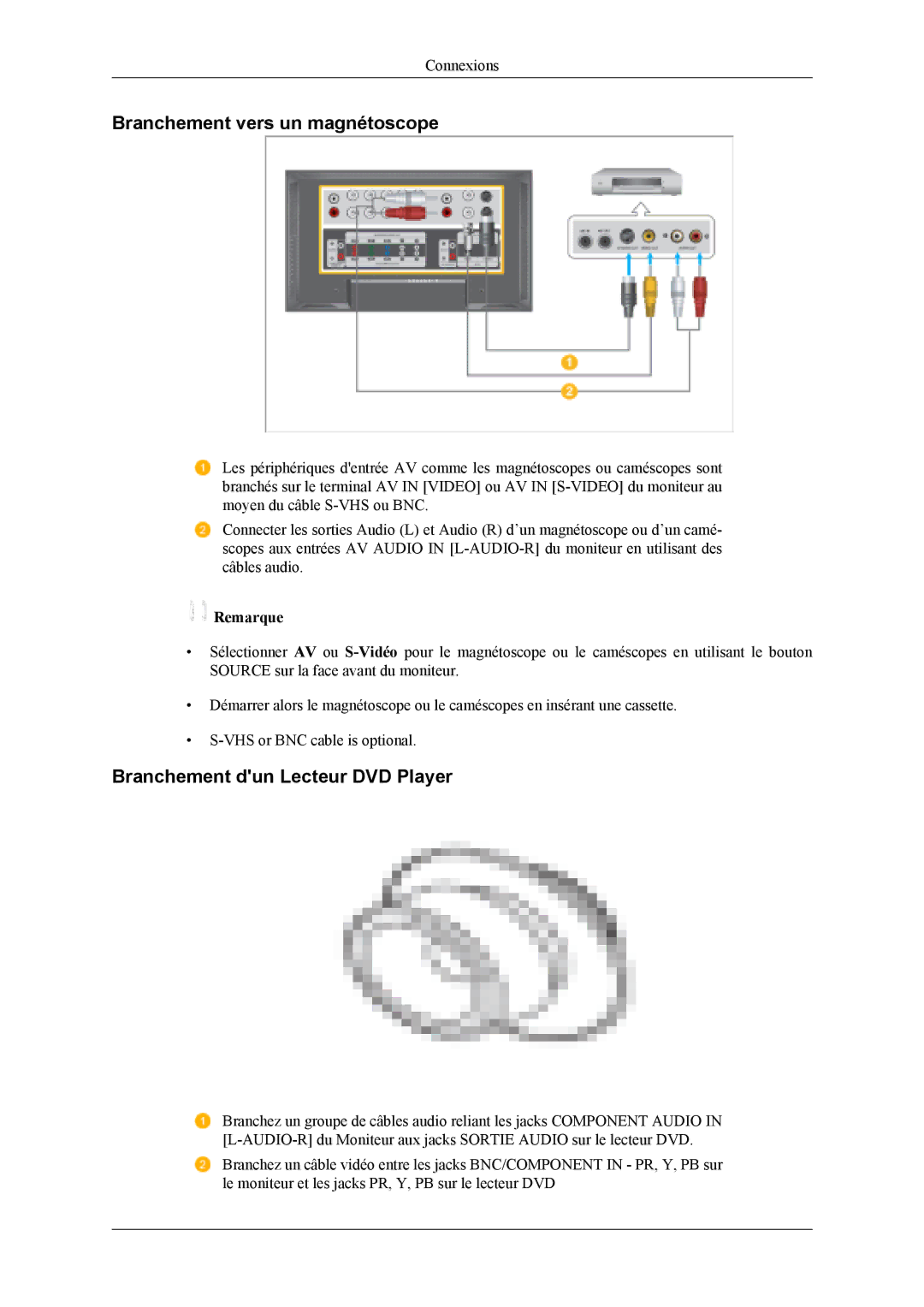 Samsung LS46BPTNS/EDC, LH46MWTLBN/EN, LH46MSPLBM/EN Branchement vers un magnétoscope, Branchement dun Lecteur DVD Player 