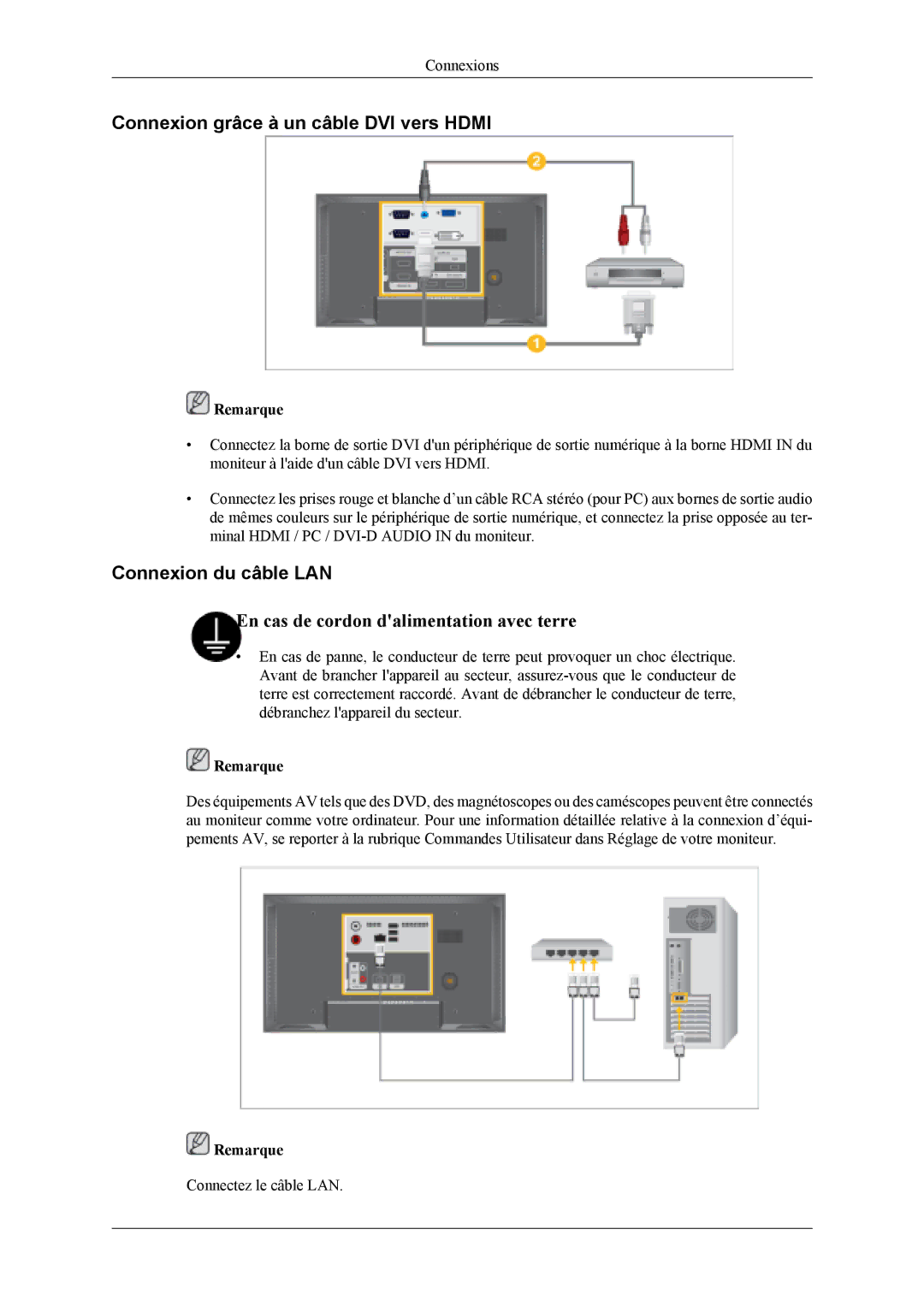 Samsung LH40MSTLBB/EN, LH46MWTLBN/EN, LH46MSPLBM/EN manual Connexion grâce à un câble DVI vers Hdmi, Connexion du câble LAN 