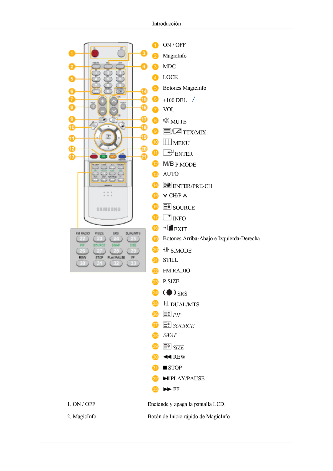 Samsung LH40MSTLBN/EN, LH46MWTLBN/EN, LH46MSPLBM/EN, LS46BPTNS/EDC, LH46MSTLBM/EN, LH40MSTLBM/EN, LH46MSTLBB/EN manual Vol 