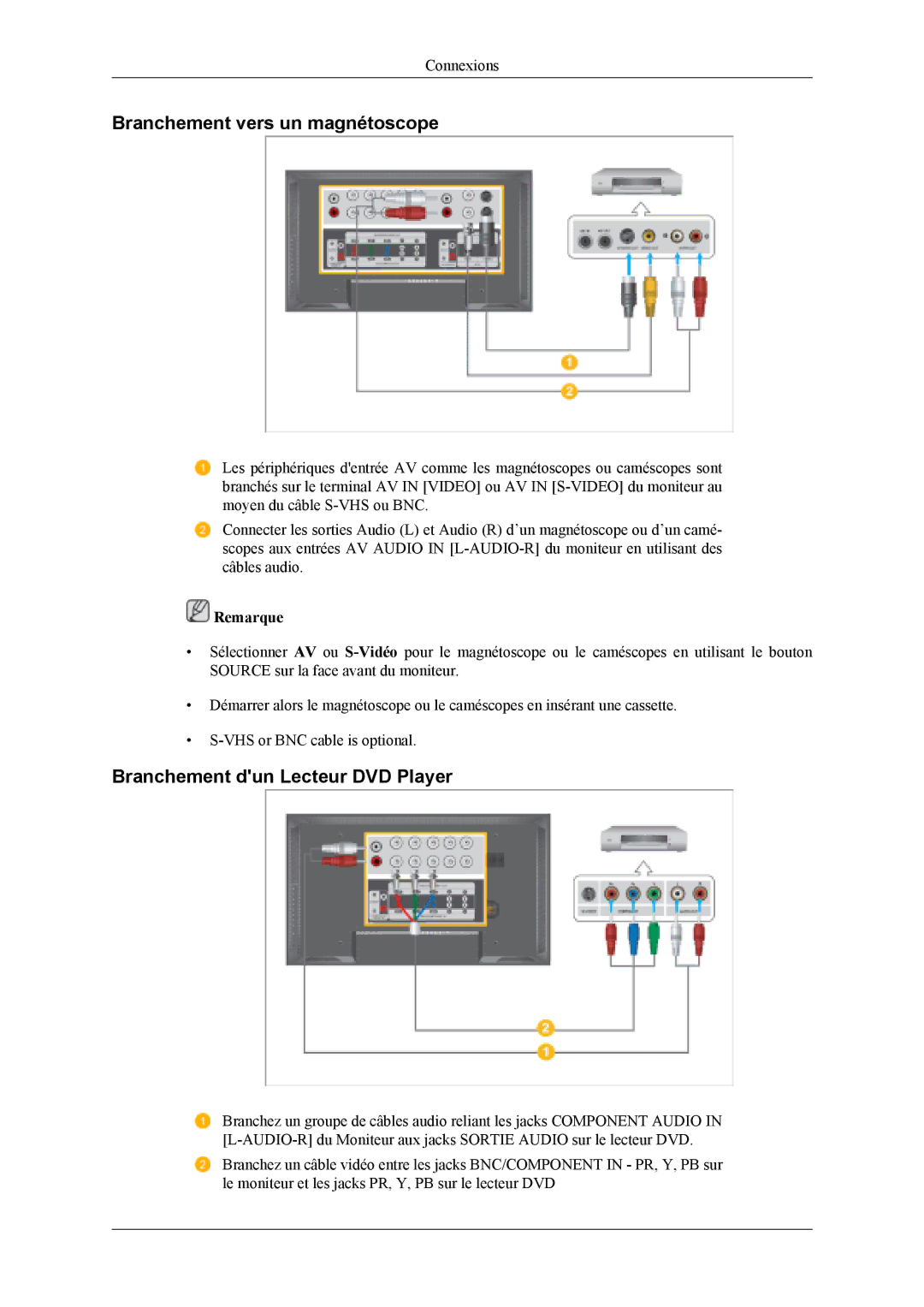 Samsung LH46MSTLBM/EN, LH46MWTLBN/EN, LH40MSTLBM/EN Branchement vers un magnétoscope, Branchement dun Lecteur DVD Player 