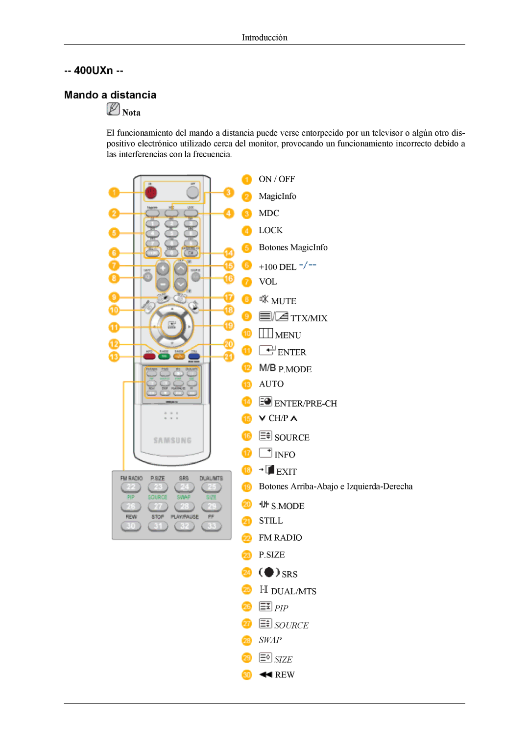 Samsung LH46MWTLBN/EN, LH46MSTLBM/EN, LH40MSTLBM/EN, LH46MSTLBB/EN manual 400UXn Mando a distancia, PIP Source Swap Size 