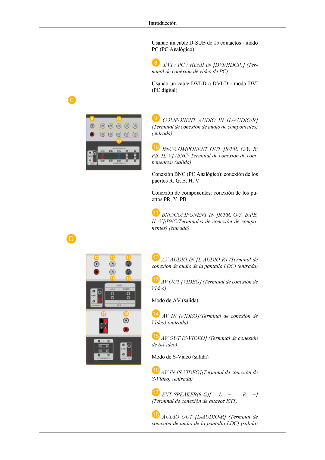 Samsung LH40MSTLBN/EN, LH46MWTLBN/EN, LH46MSTLBM/EN, LH40MSTLBM/EN, LH46MSTLBB/EN AV OUT Video Terminal de conexión de Vídeo 