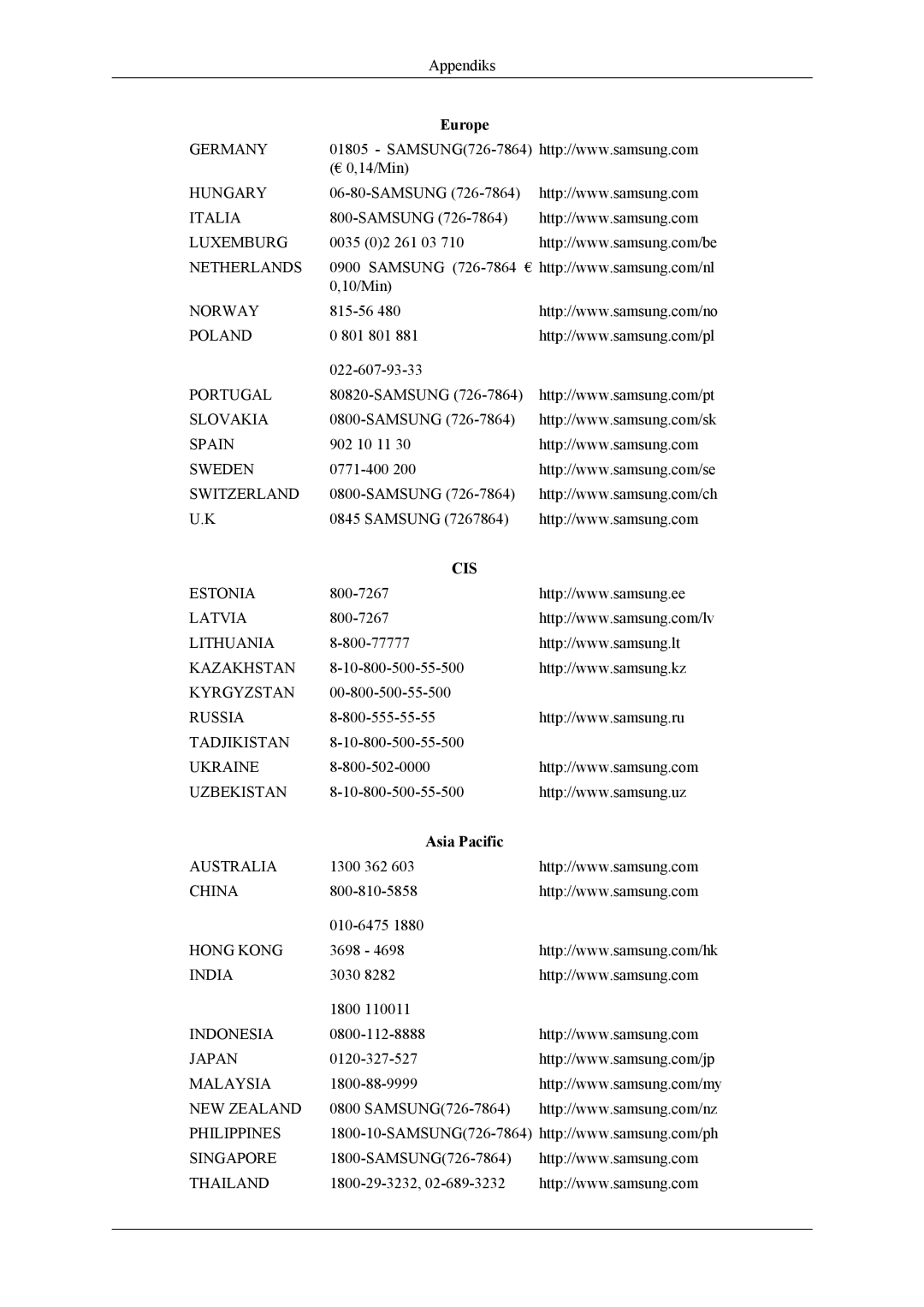 Samsung LH46MSTLBB/EN, LH46MWTLBN/EN, LH46MSTLBM/EN, LH40MSTLBM/EN, LH40MSTLBB/EN, LH40MSPLBM/EN manual Cis, Asia Pacific 