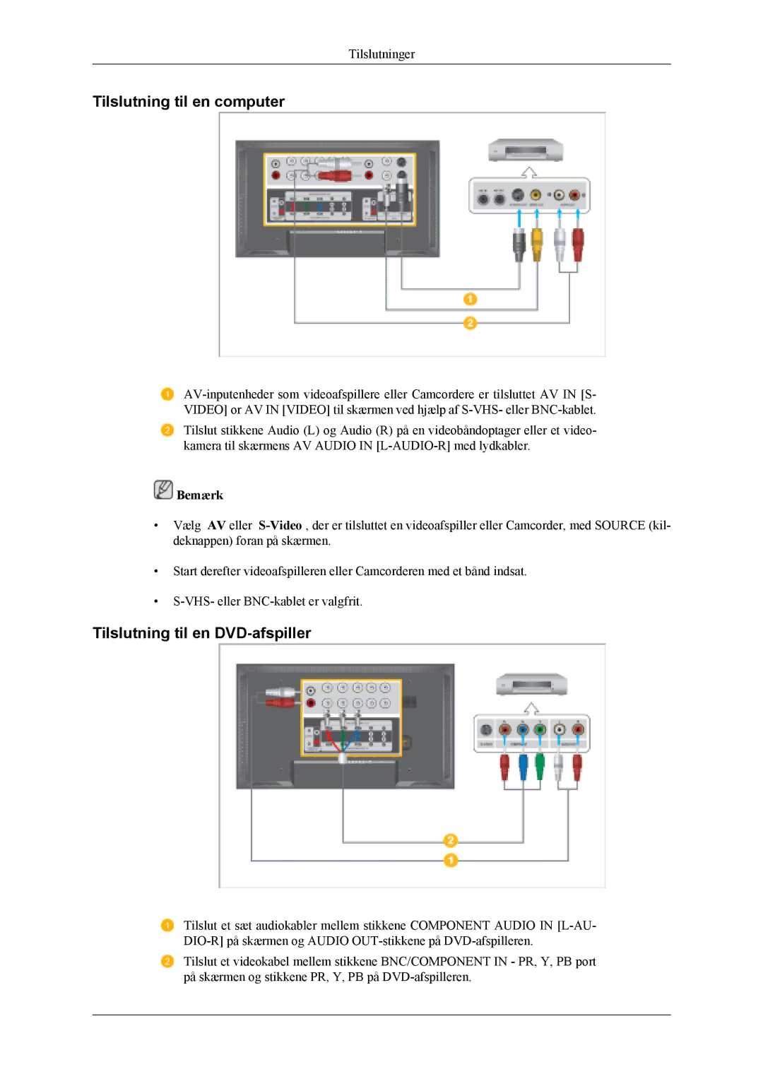 Samsung LH40MSPLBM/EN, LH46MWTLBN/EN, LH46MSTLBM/EN, LH40MSTLBM/EN, LH46MSTLBB/EN manual Tilslutning til en DVD-afspiller 