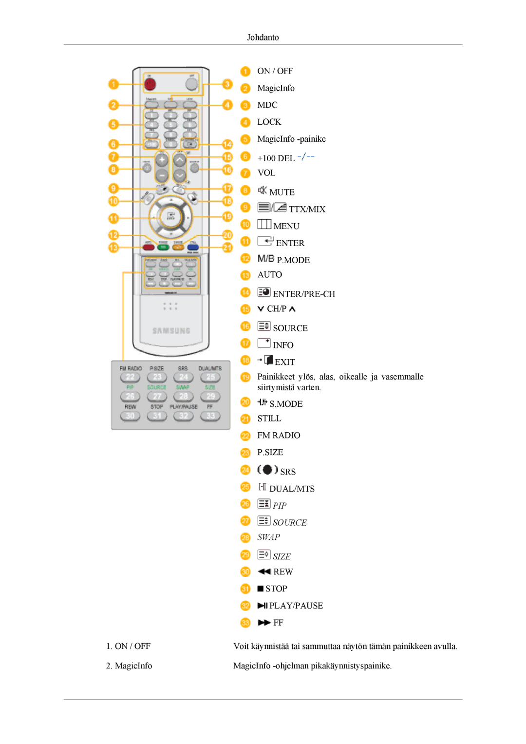 Samsung LH46MSTLBB/EN, LH46MWTLBN/EN, LH46MSTLBM/EN, LH40MSTLBM/EN, LH40MSTLBB/EN, LH40MSPLBM/EN manual Source 