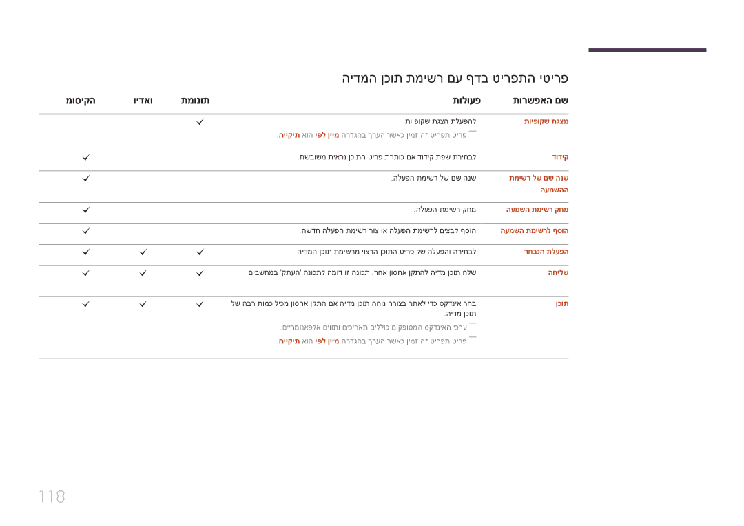 Samsung LH46OHDPKBC/UE, LH46OHDPKBC/EN 118, הידמה ןכות תמישר םע ףדב טירפתה יטירפ, מוסיקה וידאו תמונות תולועפ תורשפאה םש 