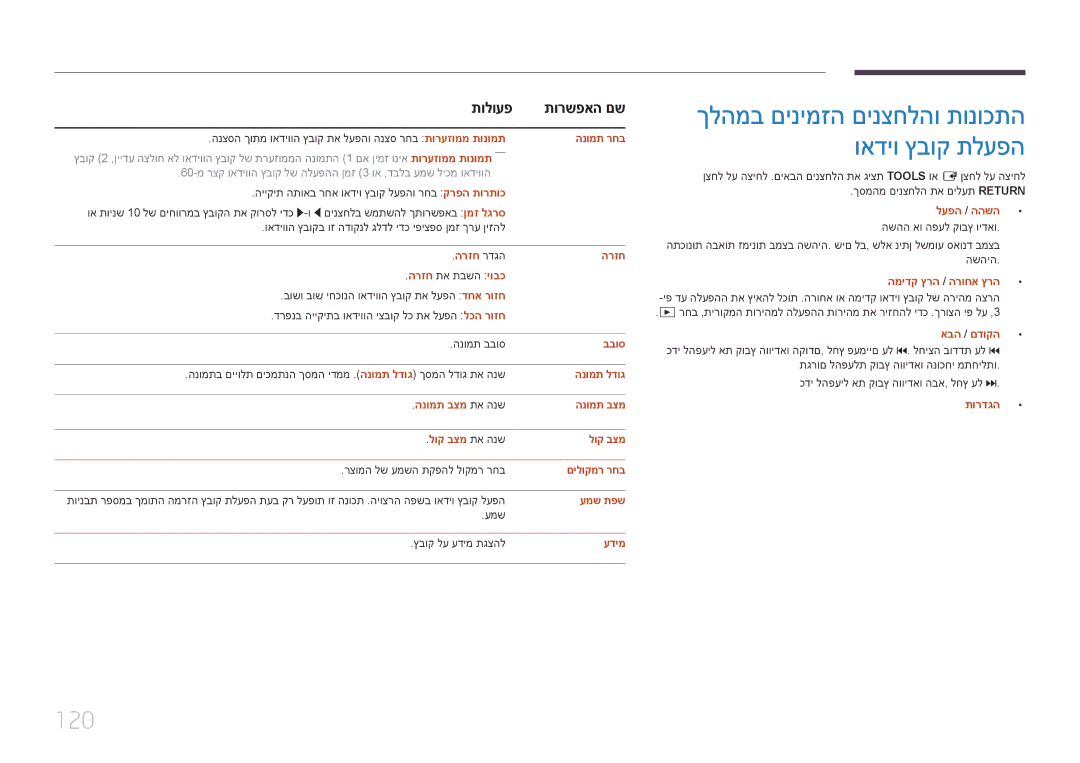 Samsung LH46OHDPKBC/EN, LH46OHDPKBC/UE, LH55OHDPKBC/CH manual 120 