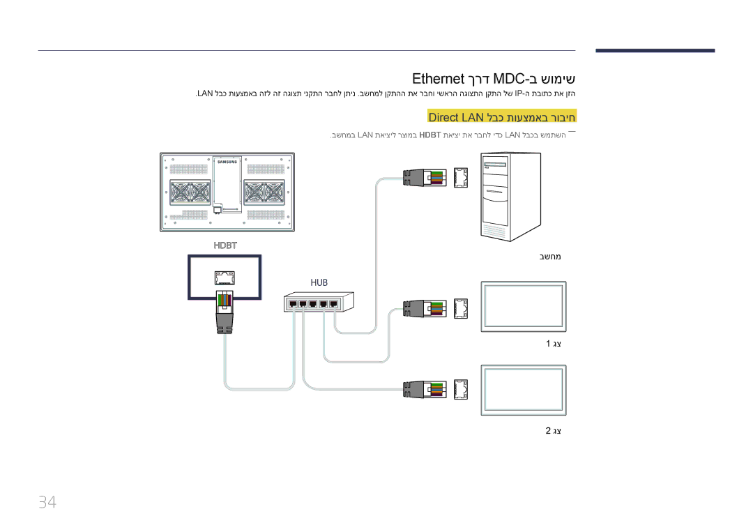 Samsung LH46OHDPKBC/UE, LH46OHDPKBC/EN, LH55OHDPKBC/CH manual Ethernet ךרד MDC-ב שומיש, Direct LAN לבכ תועצמאב רוביח 