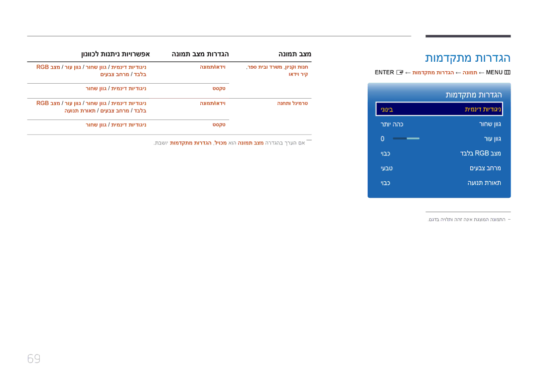 Samsung LH46OHDPKBC/EN, LH46OHDPKBC/UE, LH55OHDPKBC/CH manual תומדקתמ תורדגה, ןונווכל תונתינ תויורשפא הנומת בצמ תורדגה 