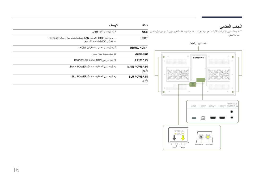 Samsung LH46OHDPKBC/UE manual يسكعلا بناجلا, فصولا ذفنملا, Audio Out, دوسأ, رفصأ 