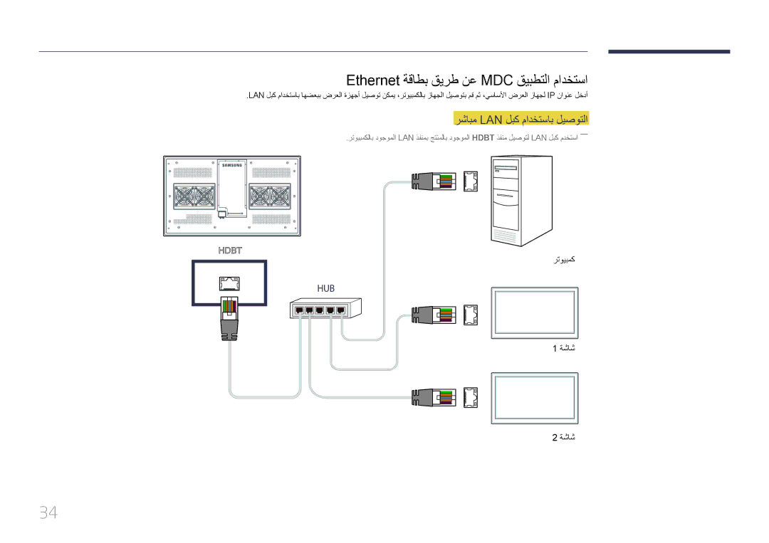 Samsung LH46OHDPKBC/UE manual Ethernet ةقاطب قيرط نع MDC قيبطتلا مادختسا, رشابم Lan لبك مادختساب ليصوتلا 