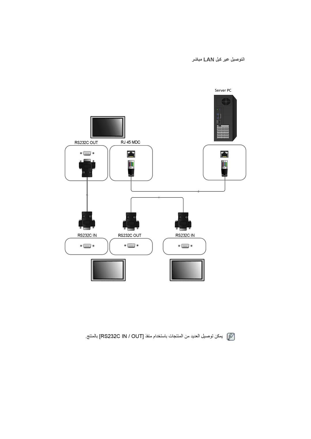 Samsung LH46OLBPPGC/EN, LH46OLBPPGC/SM manual رشابم Lan لبك ربع ليصوتلا 