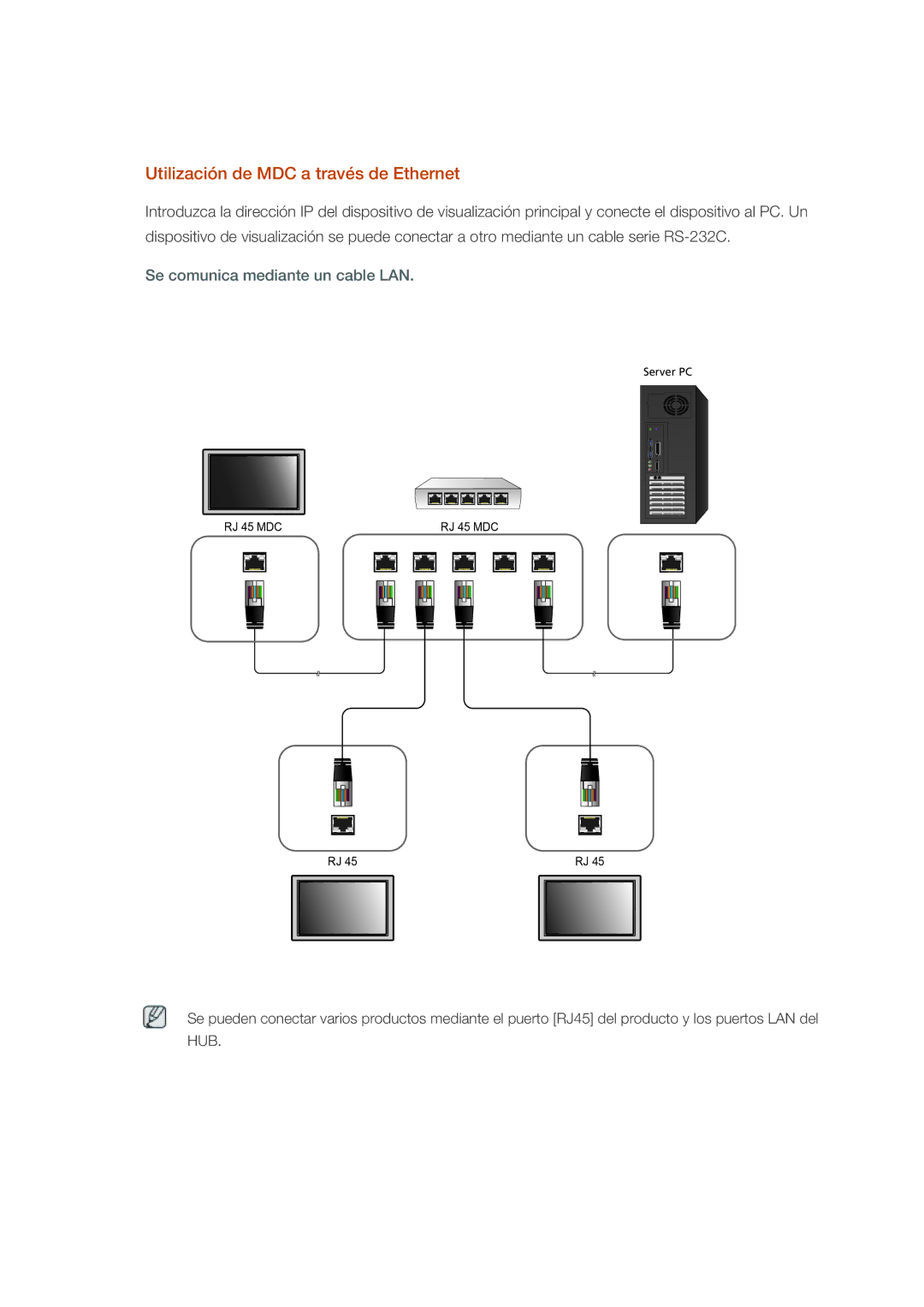 Samsung LH46OLBPPGC/EN manual Utilización de MDC a través de Ethernet, Se comunica mediante un cable LAN 