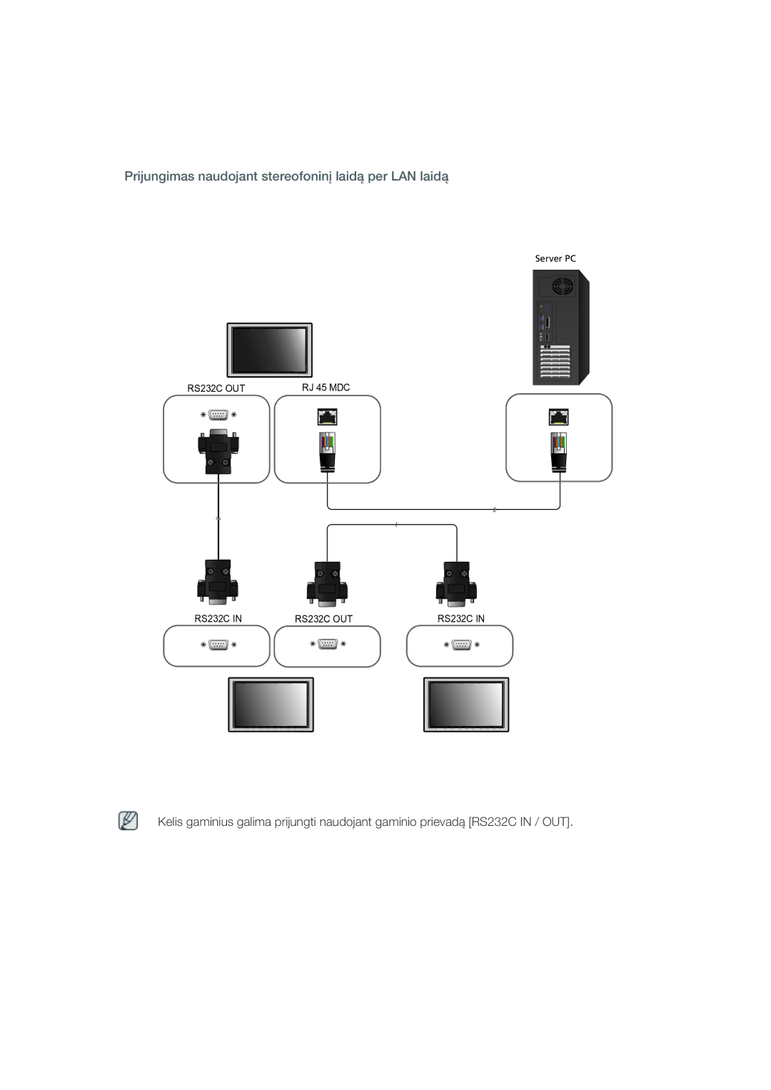 Samsung LH46OLBPPGC/EN manual Prijungimas naudojant stereofoninį laidą per LAN laidą 