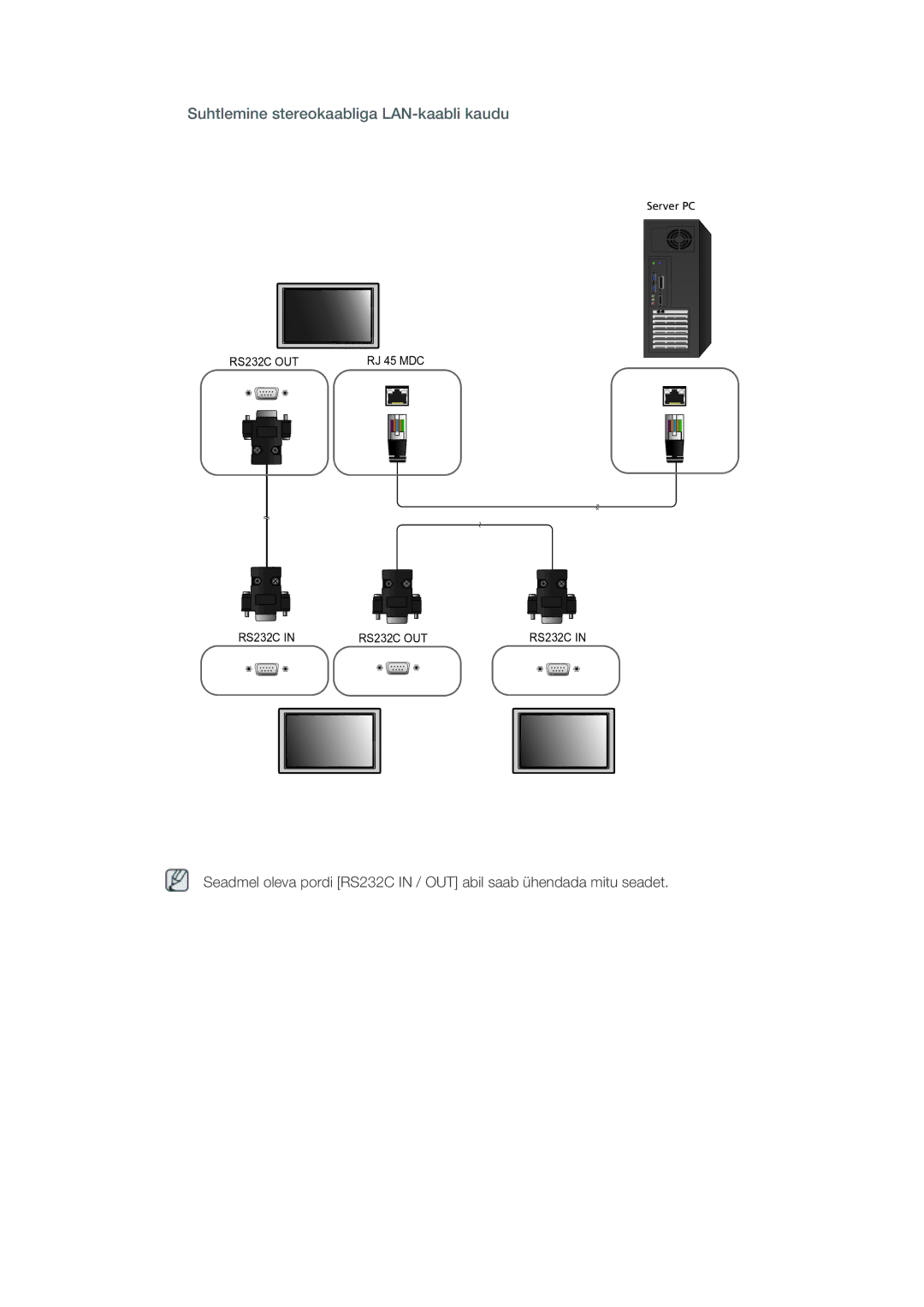 Samsung LH46OLBPPGC/EN manual Suhtlemine stereokaabliga LAN-kaabli kaudu 