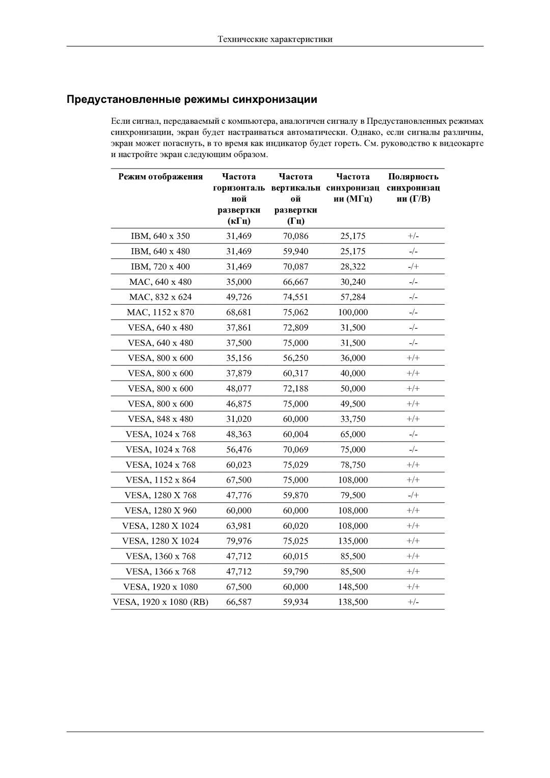 Samsung LH46OLBPPGC/EN manual Предустановленные режимы синхронизации 