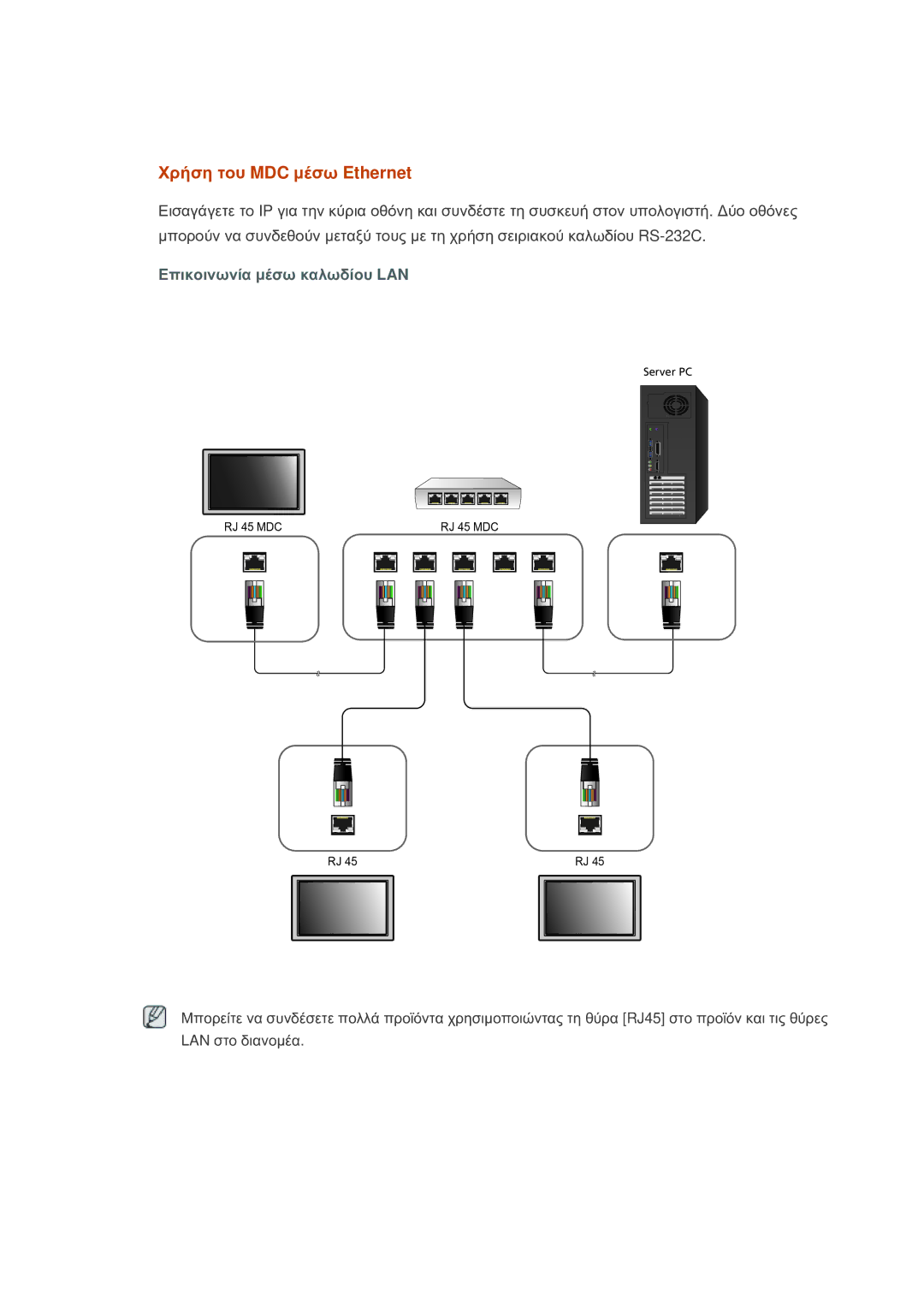 Samsung LH46OLBPPGC/EN manual Χρήση του MDC μέσω Ethernet 