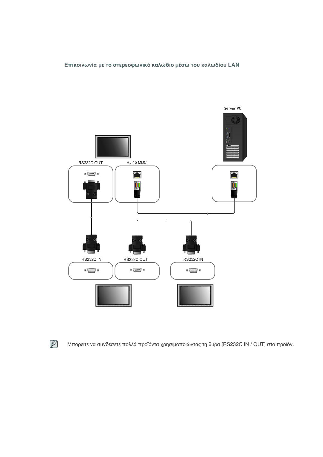 Samsung LH46OLBPPGC/EN manual Επικοινωνία με το στερεοφωνικό καλώδιο μέσω του καλωδίου LAN 