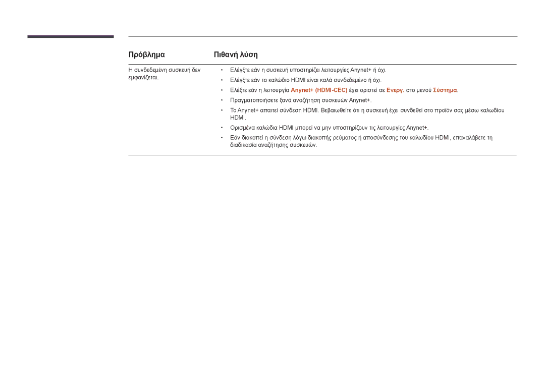 Samsung LH75OMDPWBC/EN, LH46OMDPWBC/EN, LH55OMDPWBC/EN, LH46OMDPKBC/EN, LH55OMDPKBC/EN manual Πρόβλημα, Πιθανή λύση 