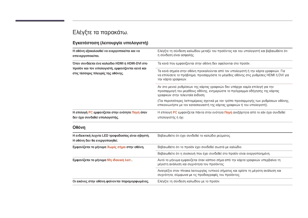 Samsung LH75OMDPWBC/EN, LH46OMDPWBC/EN, LH55OMDPWBC/EN manual Ελέγξτε τα παρακάτω, Εγκατάσταση λειτουργία υπολογιστή, Οθόνη 