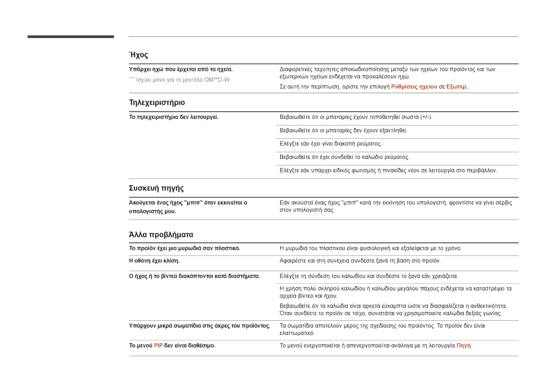 Samsung LH46OMDPWBC/EN manual Τηλεχειριστήριο, Συσκευή πηγής, Άλλα προβλήματα, Υπάρχει ηχώ που έρχεται από τα ηχεία 