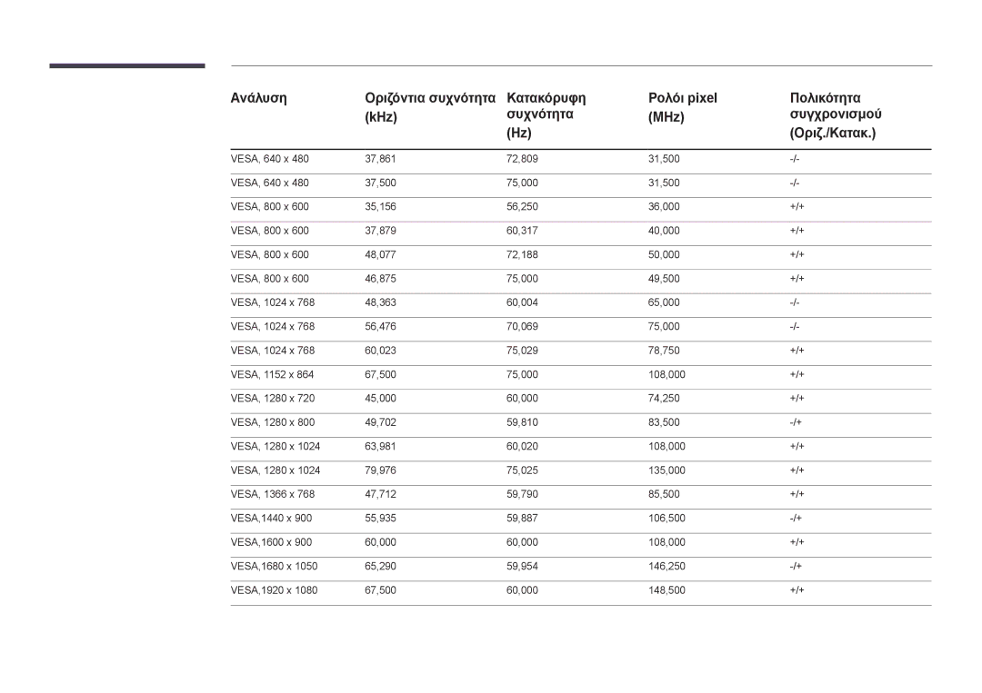 Samsung LH55OMDPKBC/EN, LH46OMDPWBC/EN, LH75OMDPWBC/EN, LH55OMDPWBC/EN, LH46OMDPKBC/EN manual 