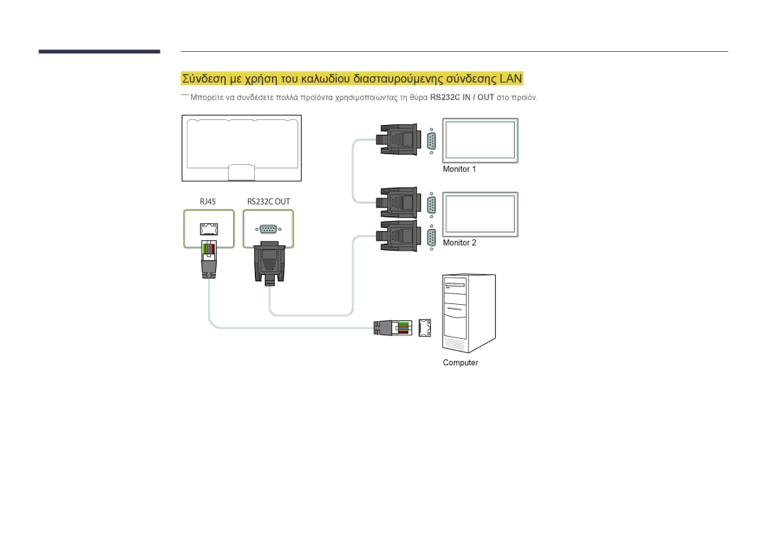 Samsung LH75OMDPWBC/EN, LH46OMDPWBC/EN, LH55OMDPWBC/EN manual Σύνδεση με χρήση του καλωδίου διασταυρούμενης σύνδεσης LAN 