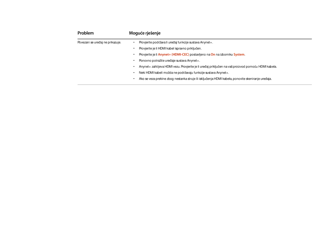 Samsung LH55OMDPWBC/EN, LH46OMDPWBC/EN, LH75OMDPWBC/EN, LH55OMDPKBC/EN manual Problem, Moguće rješenje 