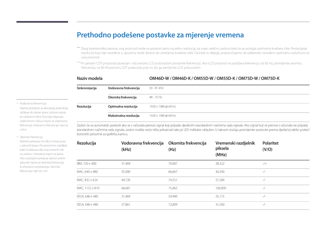 Samsung LH55OMDPWBC/EN, LH46OMDPWBC/EN manual Prethodno podešene postavke za mjerenje vremena, Polaritet, KHz Piksela MHz 