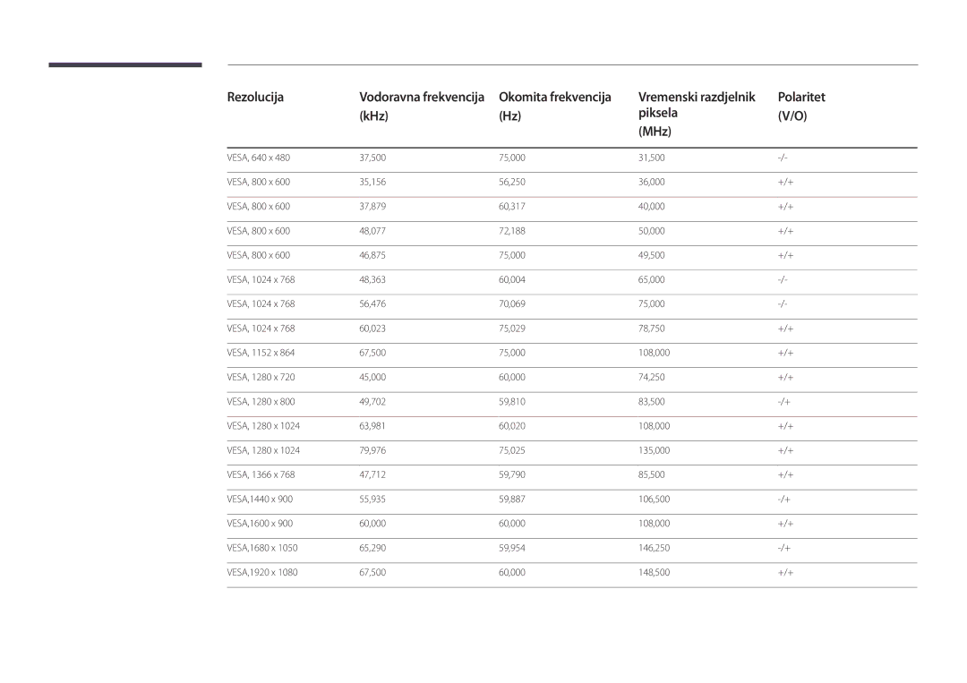 Samsung LH55OMDPKBC/EN, LH46OMDPWBC/EN, LH75OMDPWBC/EN, LH55OMDPWBC/EN manual Rezolucija 