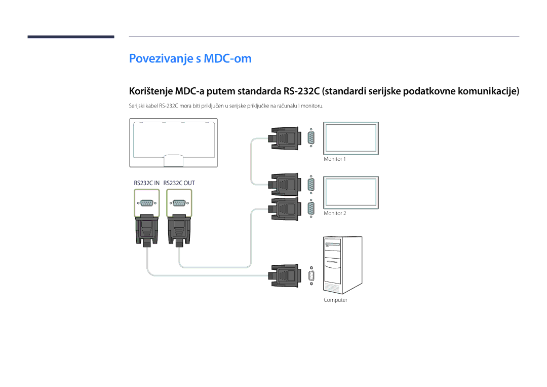 Samsung LH55OMDPKBC/EN, LH46OMDPWBC/EN, LH75OMDPWBC/EN, LH55OMDPWBC/EN manual Povezivanje s MDC-om, Monitor Computer 