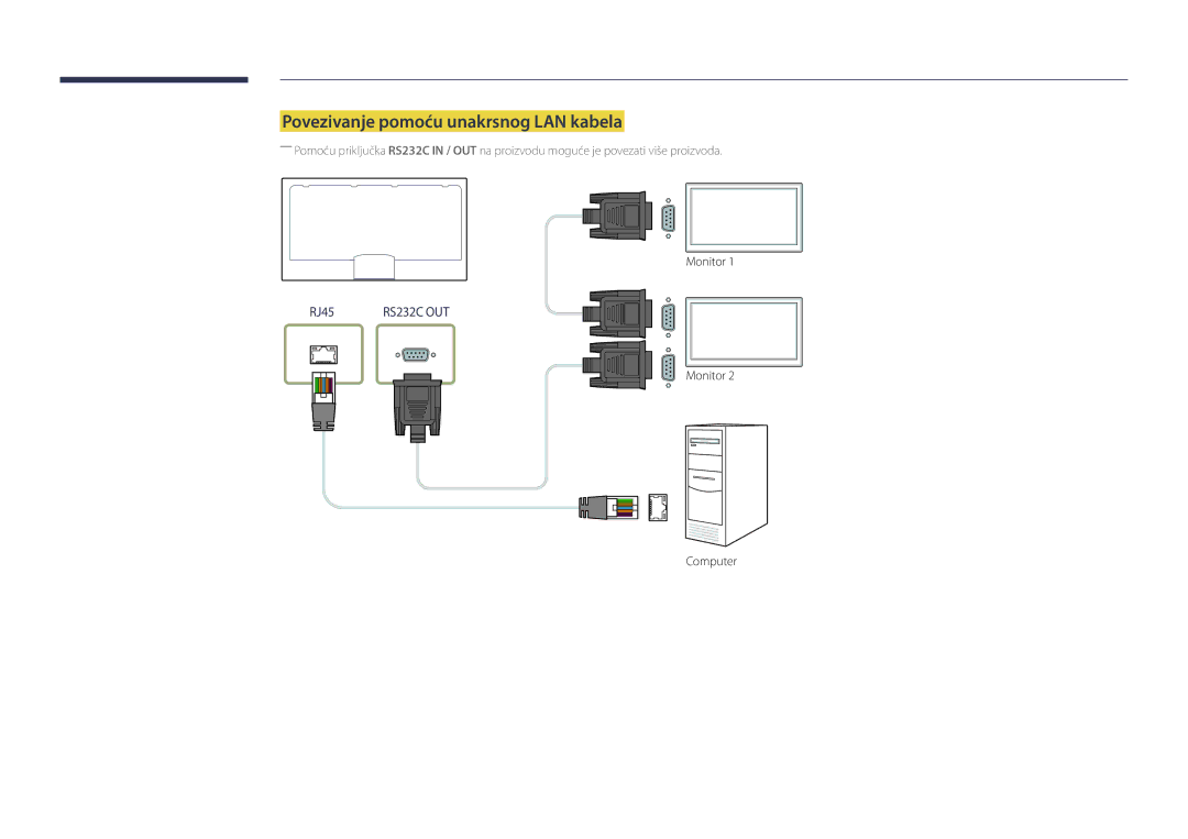 Samsung LH75OMDPWBC/EN, LH46OMDPWBC/EN, LH55OMDPWBC/EN, LH55OMDPKBC/EN manual Povezivanje pomoću unakrsnog LAN kabela 