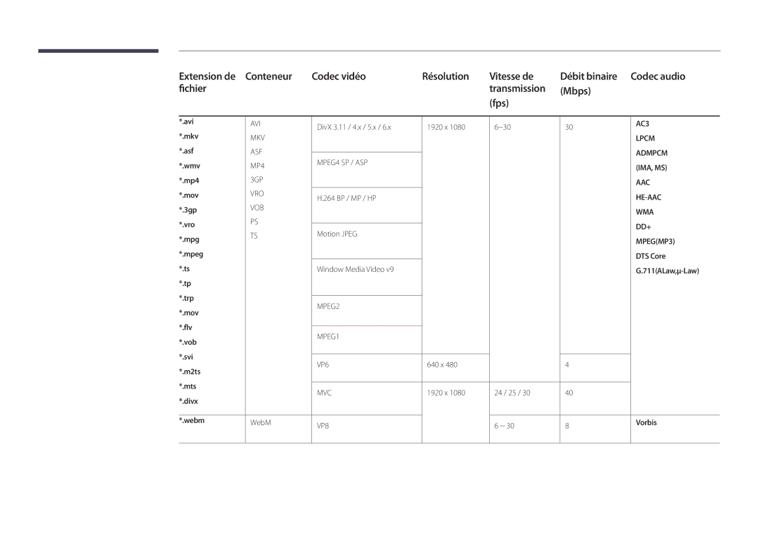 Samsung LH46OMDPWBC/EN, LH75OMDPWBC/EN, LH75OMDPKBC/EN, LH55OMDPWBC/EN, LH46OMDPKBC/EN, LH55OMDPKBC/EN manual Extension de 