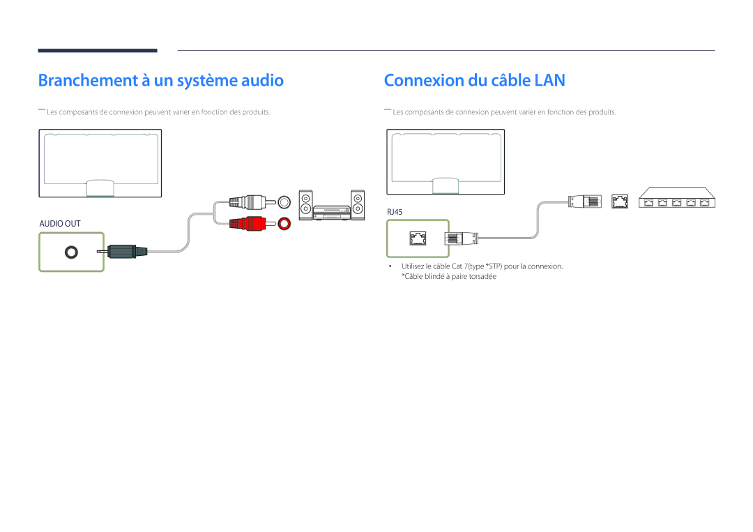 Samsung LH75OMDPWBC/EN, LH46OMDPWBC/EN, LH75OMDPKBC/EN manual Branchement à un système audio, Connexion du câble LAN 