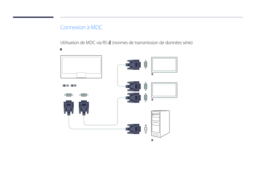 Samsung LH55OMDPWBC/EN, LH46OMDPWBC/EN, LH75OMDPWBC/EN, LH75OMDPKBC/EN, LH46OMDPKBC/EN manual Connexion à MDC, Monitor Computer 