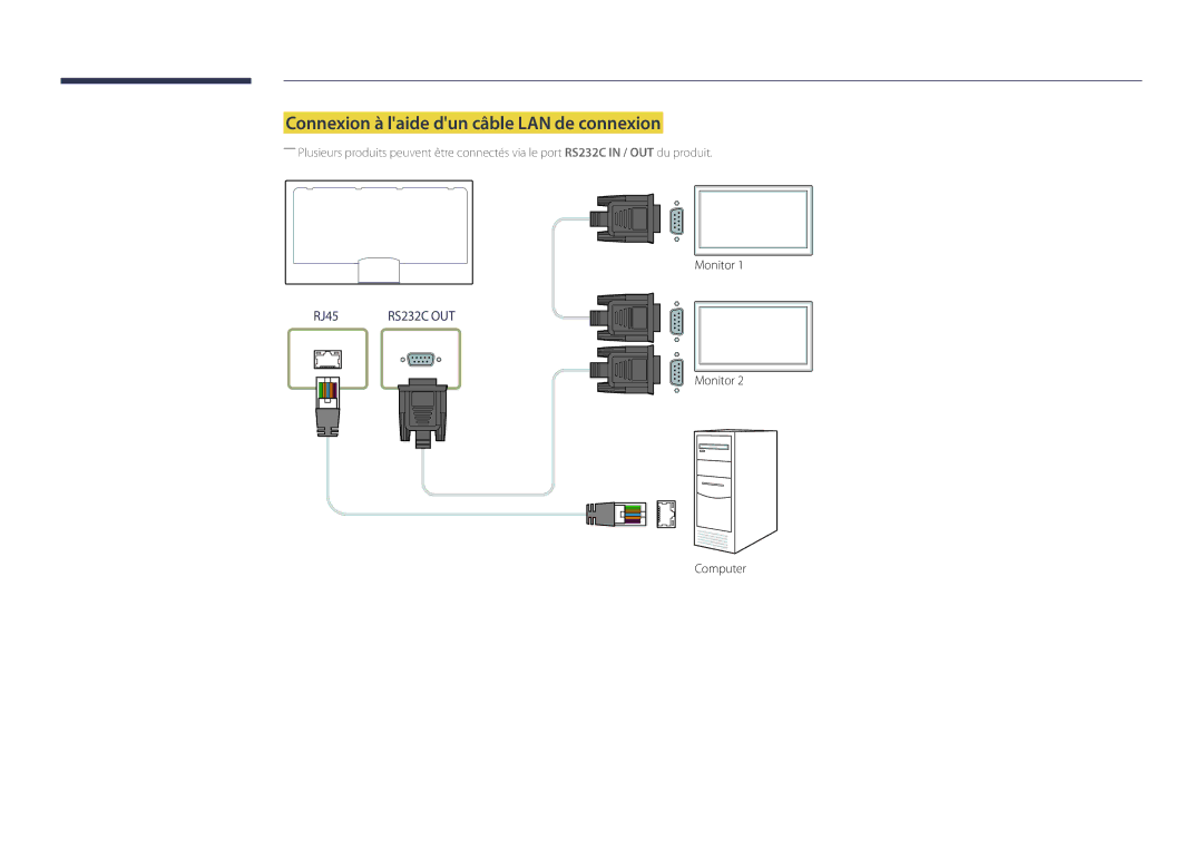 Samsung LH55OMDPKBC/EN, LH46OMDPWBC/EN, LH75OMDPWBC/EN, LH75OMDPKBC/EN manual Connexion à laide dun câble LAN de connexion 