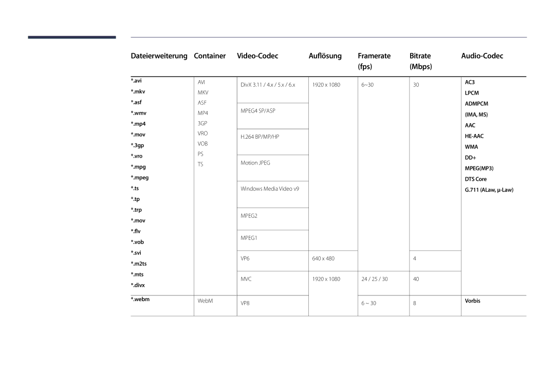 Samsung LH46OMDPWBC/EN, LH75OMDPWBC/EN, LH75OMDPKBC/EN, LH55OMDPWBC/EN, LH46OMDPKBC/EN manual DTS Core, ALaw, μ-Law, Vorbis 