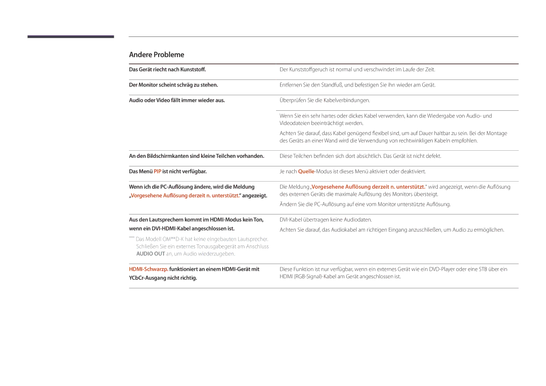 Samsung LH75OMDPWBC/EN, LH46OMDPWBC/EN, LH75OMDPKBC/EN, LH55OMDPWBC/EN Andere Probleme, Das Menü PIP ist nicht verfügbar 