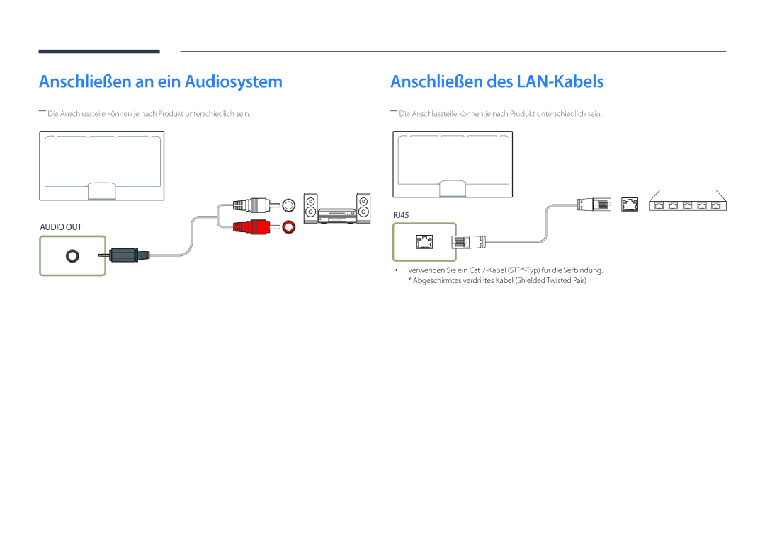 Samsung LH75OMDPWBC/EN, LH46OMDPWBC/EN, LH75OMDPKBC/EN manual Anschließen an ein Audiosystem, Anschließen des LAN-Kabels 