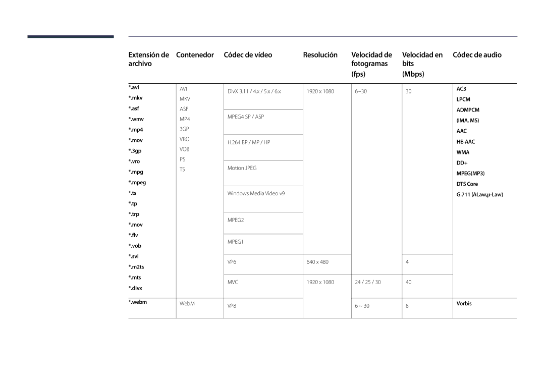 Samsung LH46OMDPWBC/EN, LH75OMDPWBC/EN, LH75OMDPKBC/EN, LH55OMDPWBC/EN, LH46OMDPKBC/EN, LH55OMDPKBC/EN manual Extensión de 