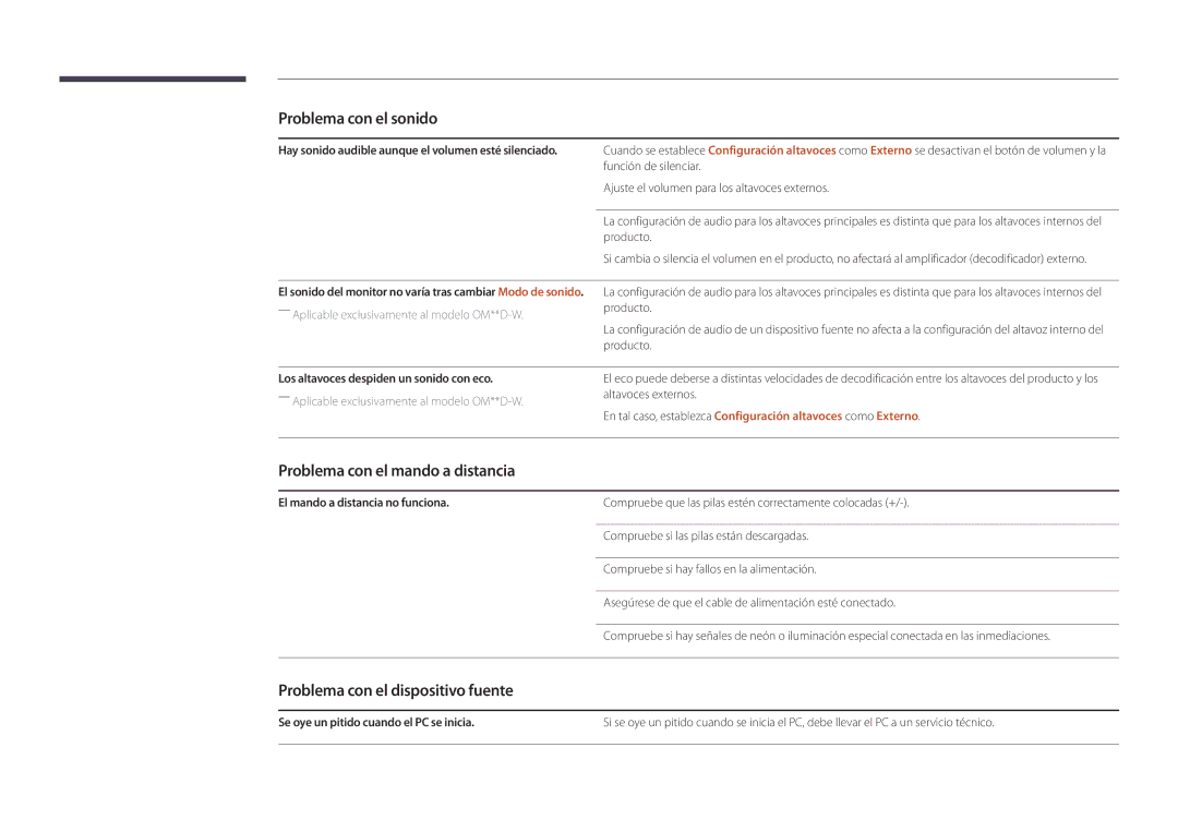 Samsung LH46OMDPWBC/EN manual Problema con el mando a distancia, Problema con el dispositivo fuente, Altavoces externos 