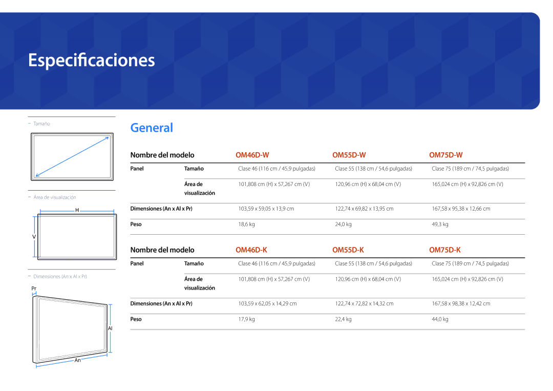 Samsung LH55OMDPKBC/EN, LH46OMDPWBC/EN, LH75OMDPWBC/EN, LH75OMDPKBC/EN, LH55OMDPWBC/EN Especificaciones, Nombre del modelo 