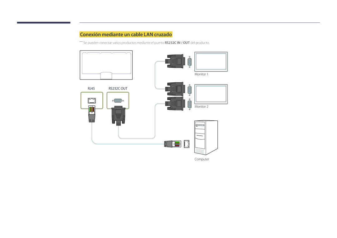 Samsung LH55OMDPKBC/EN, LH46OMDPWBC/EN, LH75OMDPWBC/EN, LH75OMDPKBC/EN, LH55OMDPWBC/EN Conexión mediante un cable LAN cruzado 