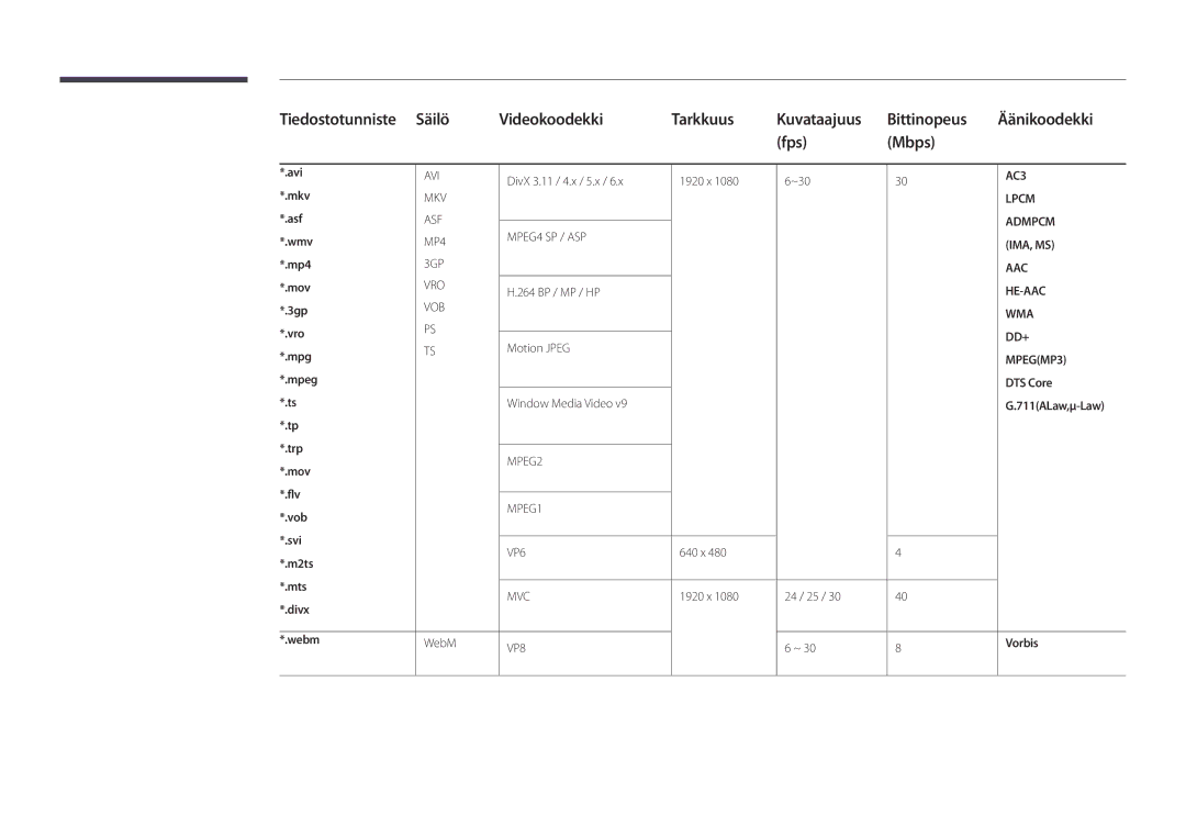 Samsung LH46OMDPWBC/EN, LH75OMDPWBC/EN, LH75OMDPKBC/EN, LH55OMDPWBC/EN, LH46OMDPKBC/EN manual DTS Core, 711ALaw,μ-Law, Vorbis 