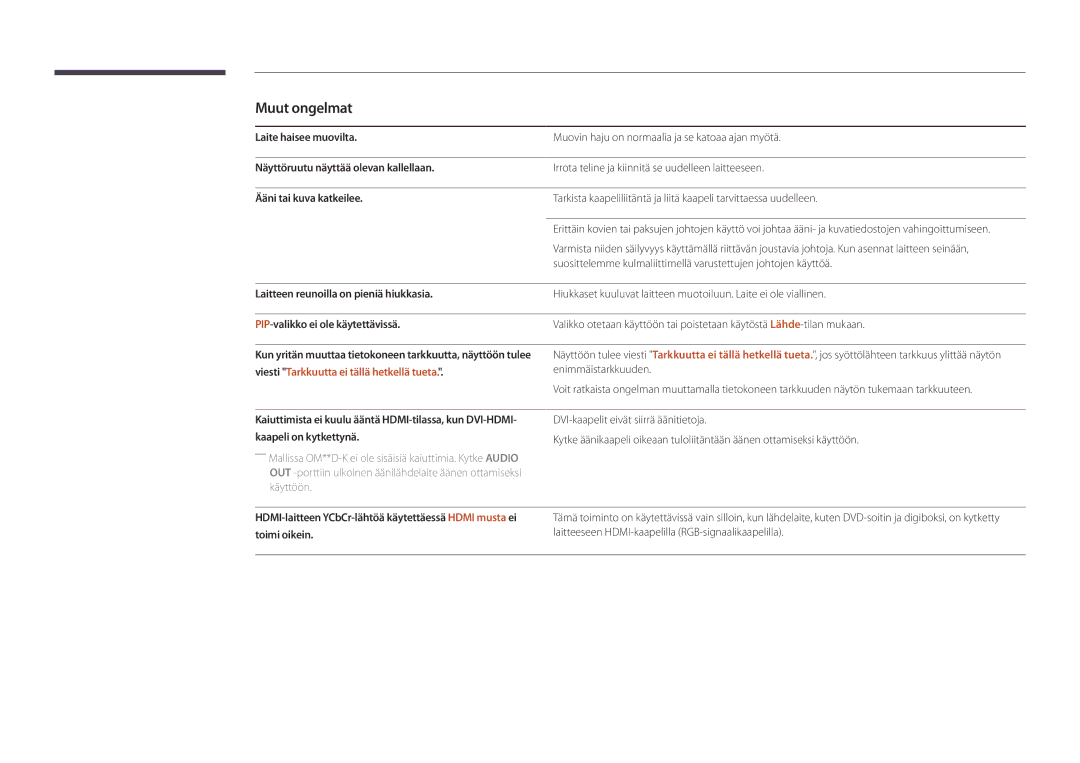 Samsung LH75OMDPWBC/EN, LH46OMDPWBC/EN, LH75OMDPKBC/EN, LH55OMDPWBC/EN, LH46OMDPKBC/EN, LH55OMDPKBC/EN manual Muut ongelmat 