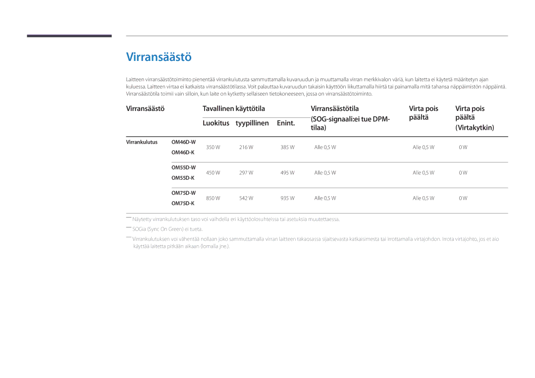 Samsung LH75OMDPWBC/EN, LH46OMDPWBC/EN, LH75OMDPKBC/EN manual Tavallinen käyttötila Virransäästötila, Virta pois 