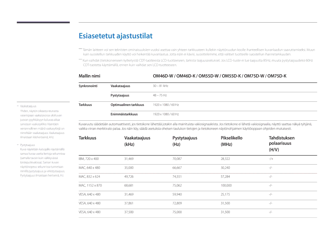 Samsung LH75OMDPKBC/EN manual Esiasetetut ajastustilat, Synkronointi Vaakataajuus, Pystytaajuus, Tarkkuus, Enimmäistarkkuus 